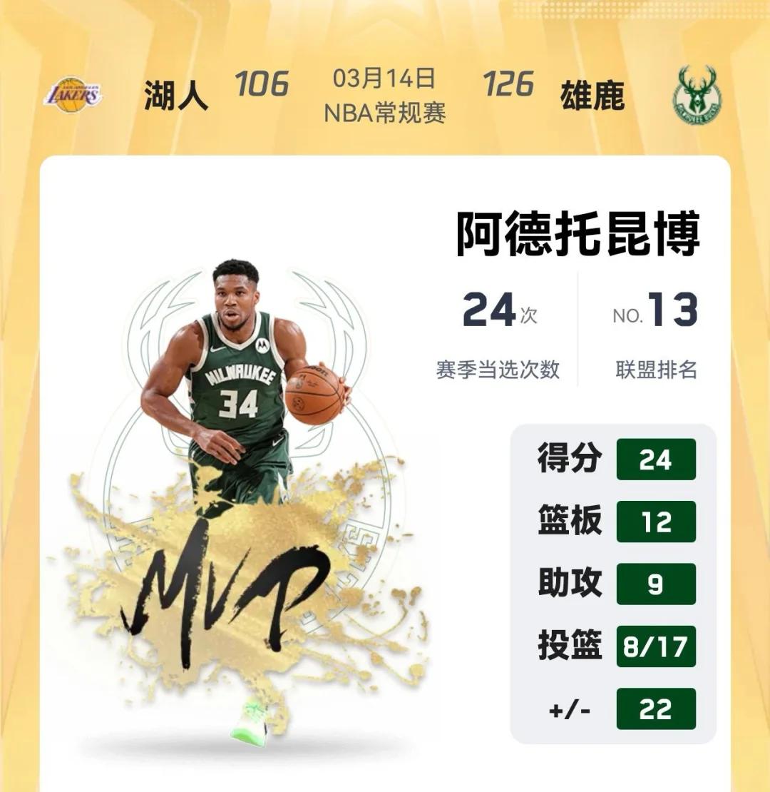 包含雄鹿三巨头联手，篮网得分突破，东契奇冲击季后赛！的词条